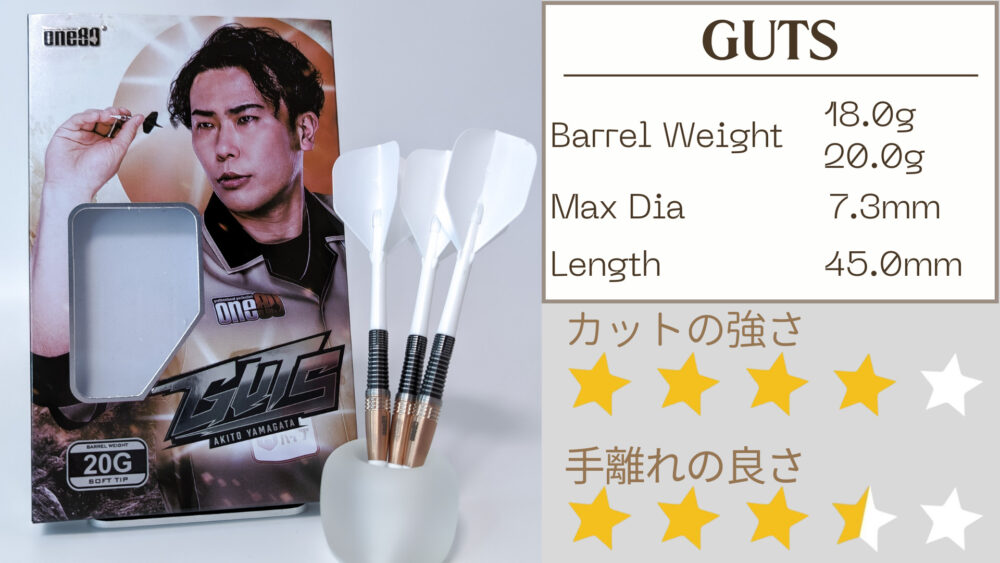 山形明人選手モデル】GUTS ガッツ レビュー｜工夫が光るカットが魅力の