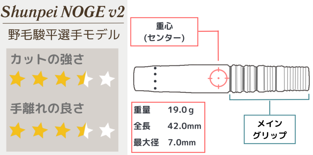 野毛駿平選手モデル】Shunpei NOGE v2レビュー｜高機能・好バランスな