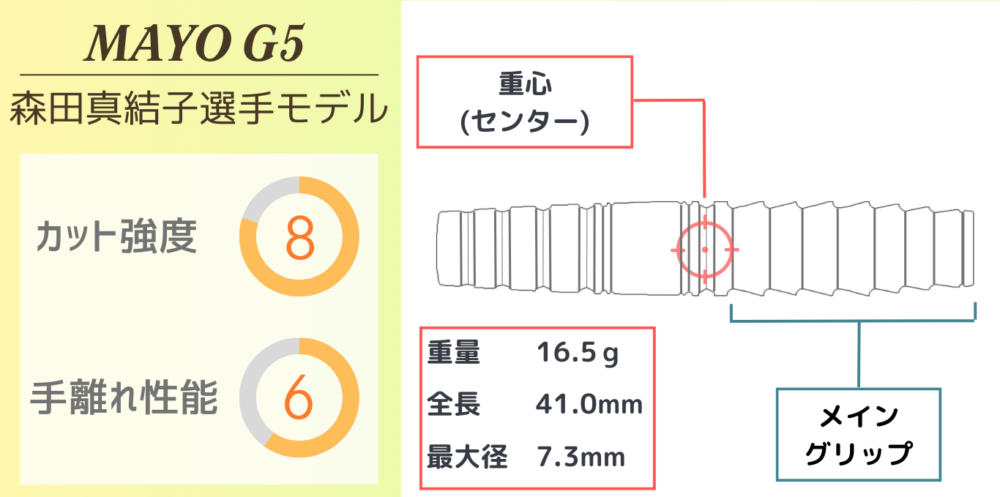 森田真結子選手2023年モデル】MAYO G5 (マヨ5)レビュー｜Life with Darts