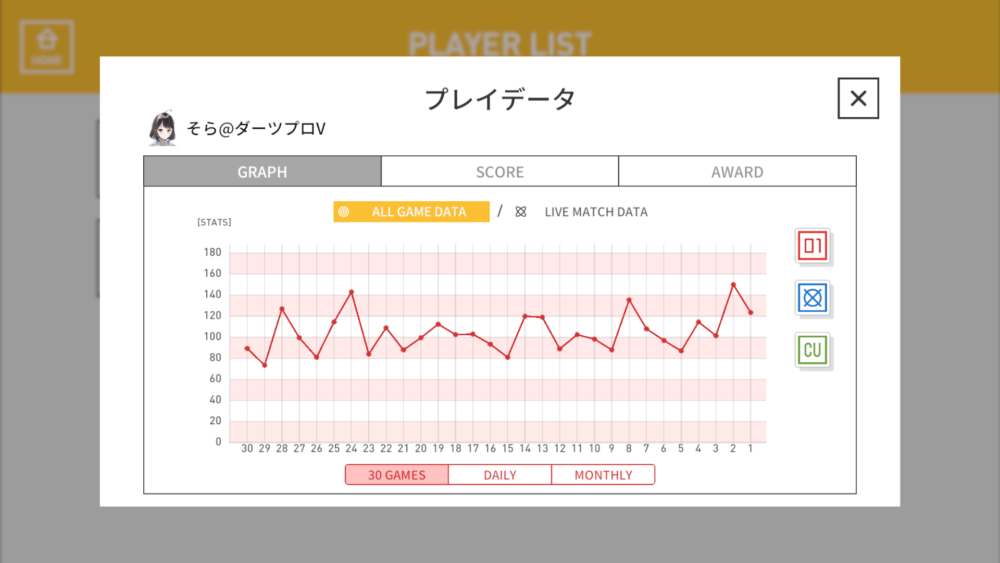 ダーツライブホームプレイデータの内の01スタッツ推移