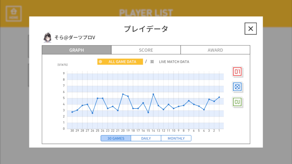 ダーツライブホームプレイデータの内のクリケットスタッツ推移