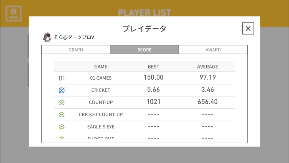ダーツライブホームプレイデータの内のベスト＆アベレージスコア