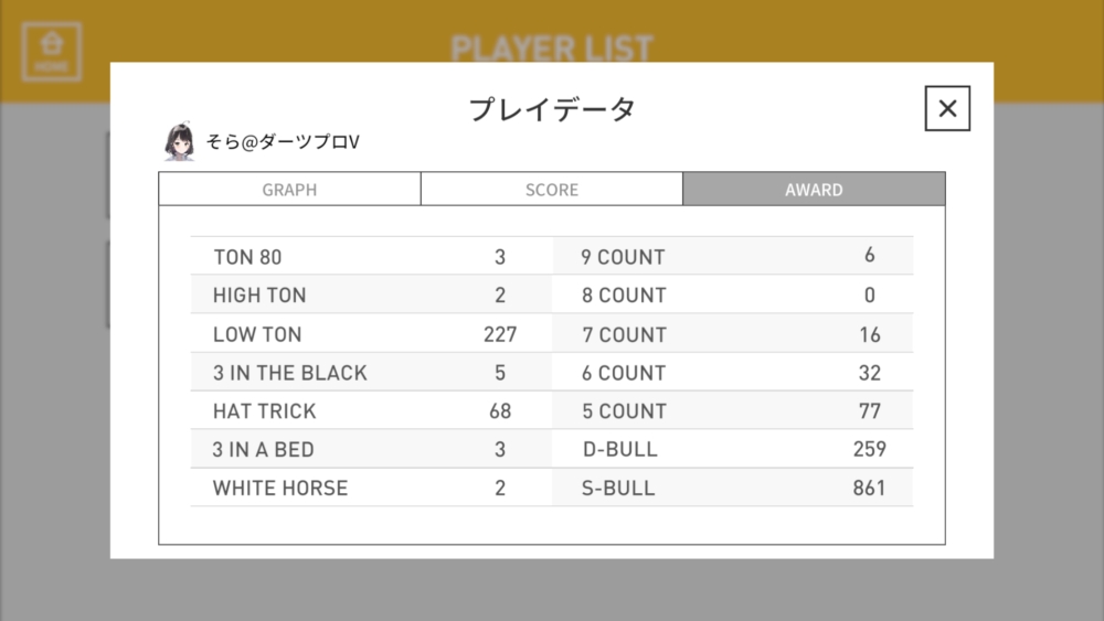 ダーツライブホームプレイデータの内のアワード実績