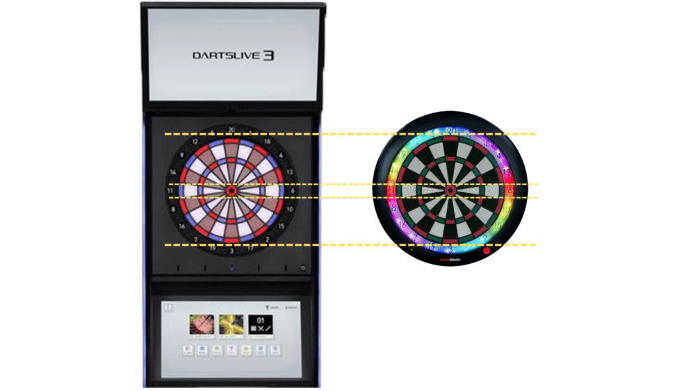 グランボード3sレビュー｜最もオススメの最強ダーツボード