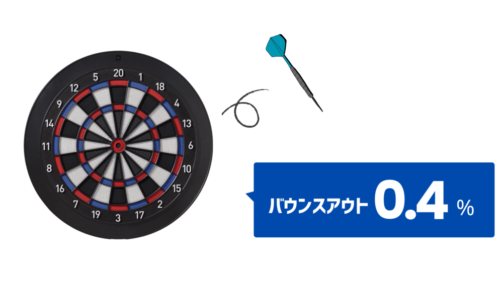 ダーツライブホームのバウンスアウト率は0.4%