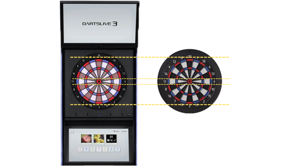 ダーツライブ3とダーツライブホームのサイズ比較